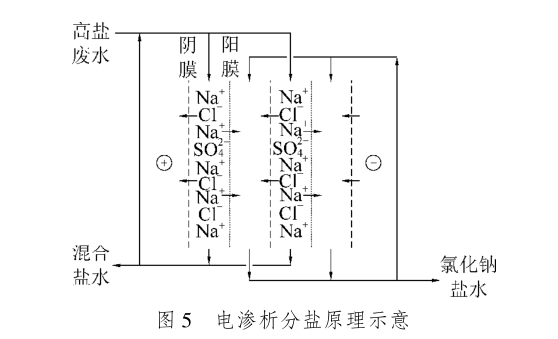 投资21.38亿！探秘国内最大工业园区污水处理项目：分盐技术破解高盐废水难题