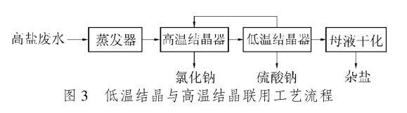 投资21.38亿！探秘国内最大工业园区污水处理项目：分盐技术破解高盐废水难题