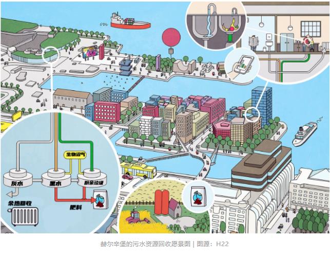 瑞典将在5年内打造海滨概念污水厂