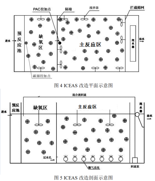 改良ICEAS+MBBR工艺如何挖掘处理能力 