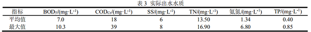 改良ICEAS+MBBR工艺如何挖掘处理能力 