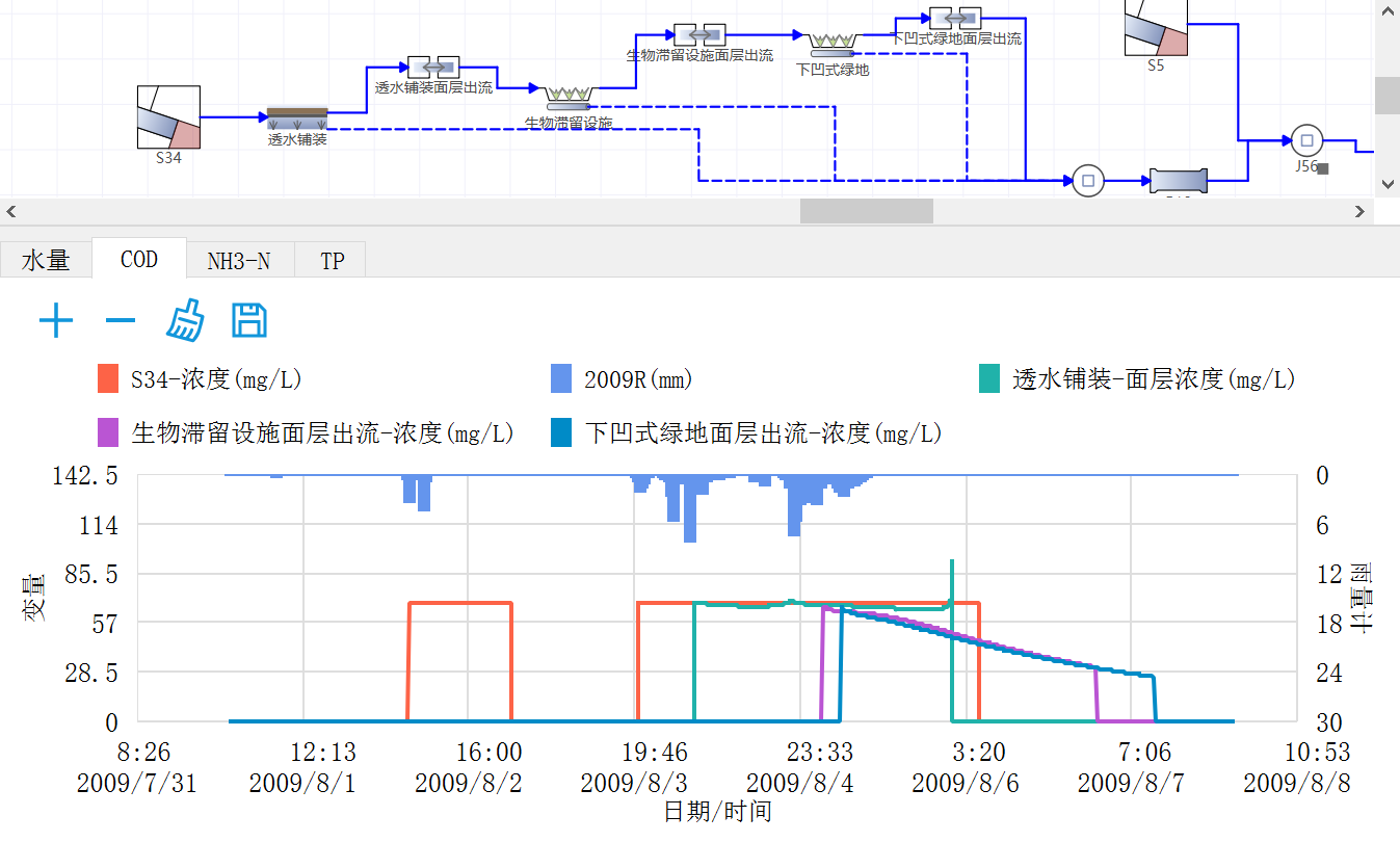 案例详解 |水环境综合治理中的模型辅助设计