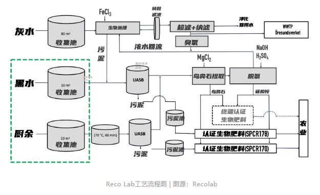 瑞典将在5年内打造海滨概念污水厂