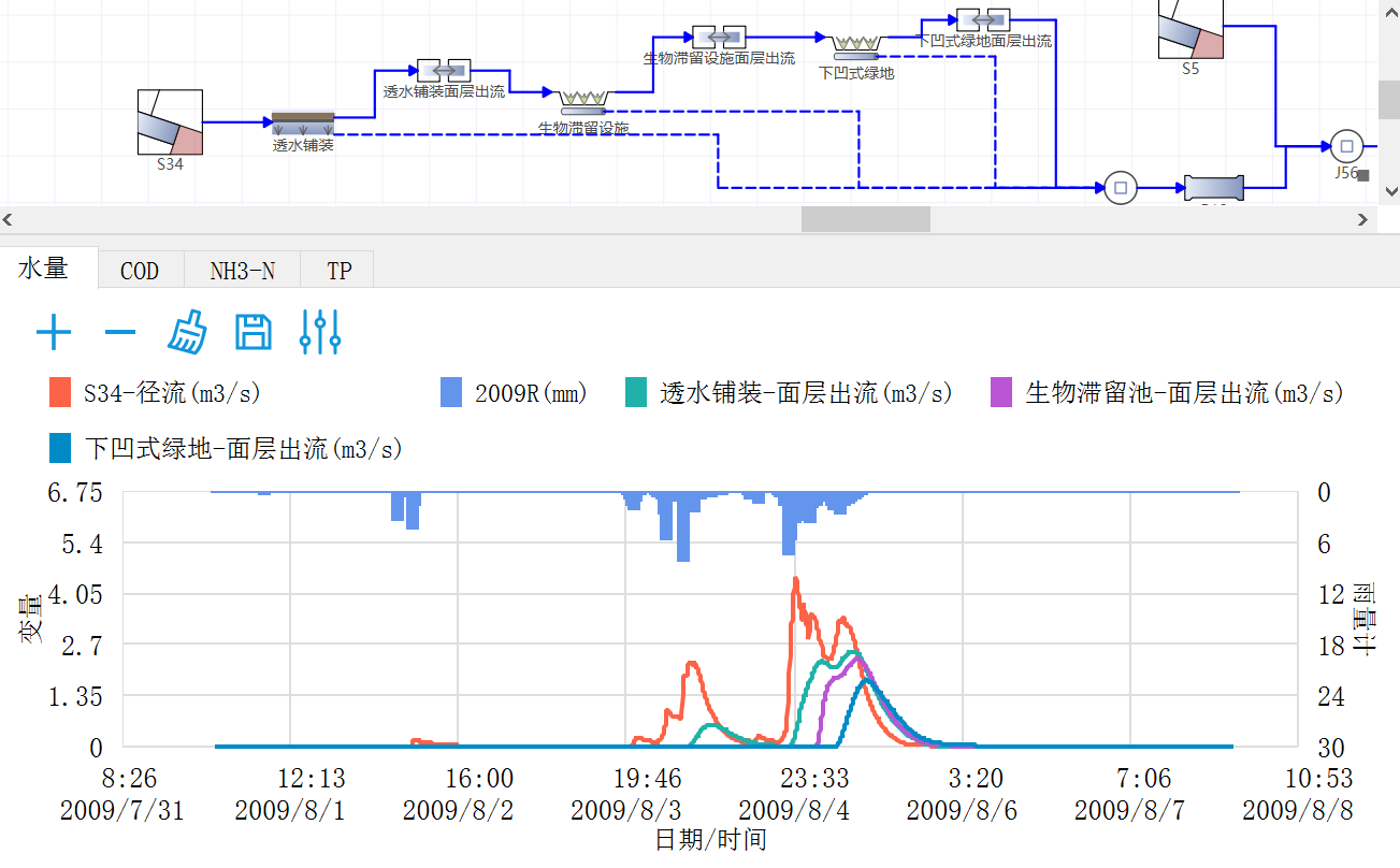 案例详解 |水环境综合治理中的模型辅助设计