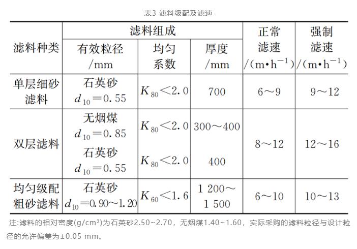 国内外水处理滤料级配表示方法对比