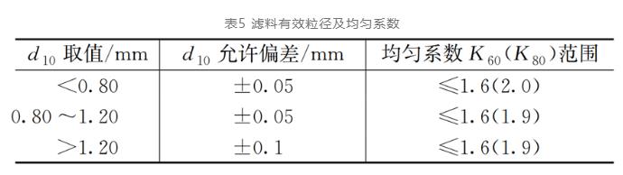 国内外水处理滤料级配表示方法对比