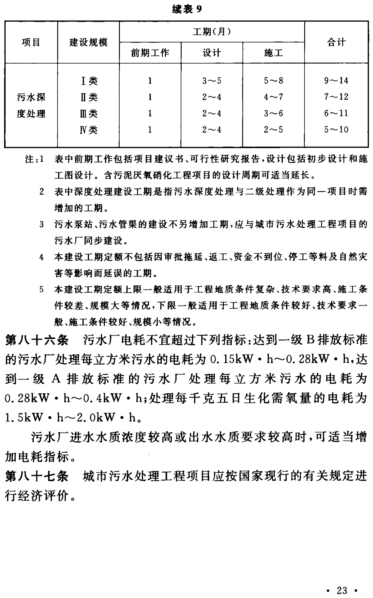 新修订的《城市污水处理工程项目建设标准》已发布