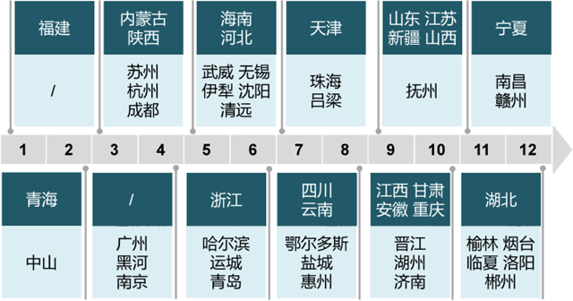 2021年我国水权交易市场进展情况和政策建议