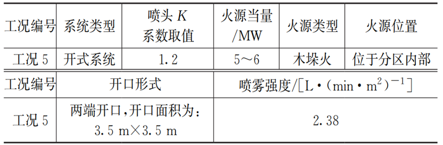 实体试验：高压细水雾灭火系统如何守护文物安全