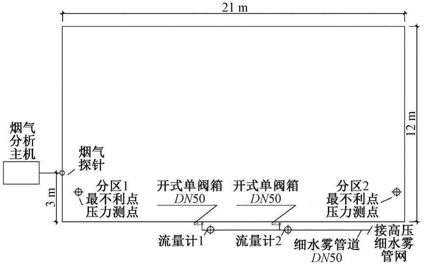 实体试验：高压细水雾灭火系统如何守护文物安全