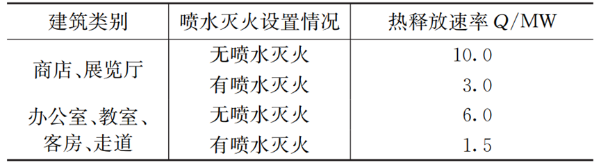 实体试验：高压细水雾灭火系统如何守护文物安全