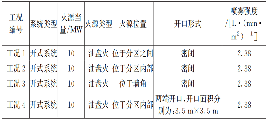 实体试验：高压细水雾灭火系统如何守护文物安全