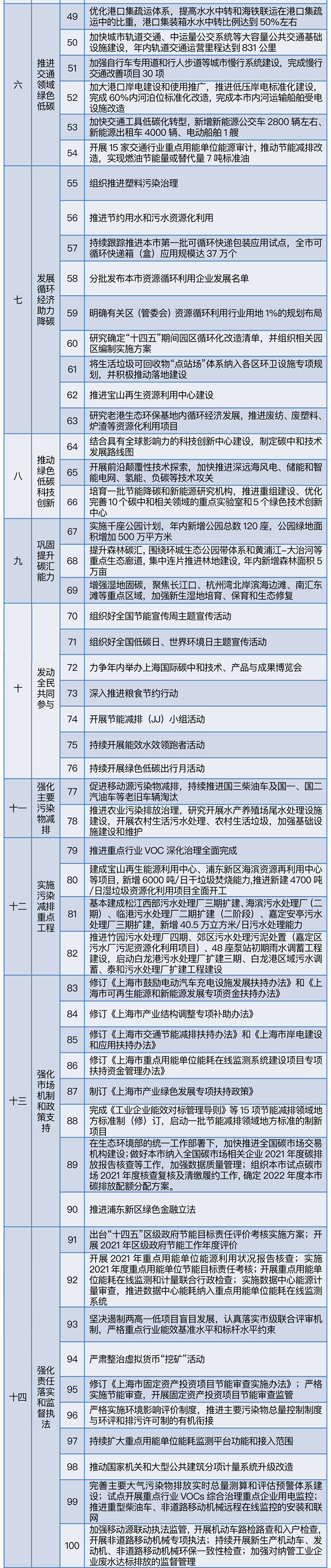 全国13省份公布2022年碳达峰碳中和工作安排