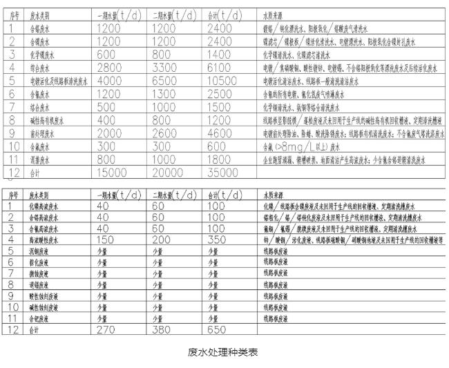 探秘亚洲首座规模最大的立体式废水处理厂工程