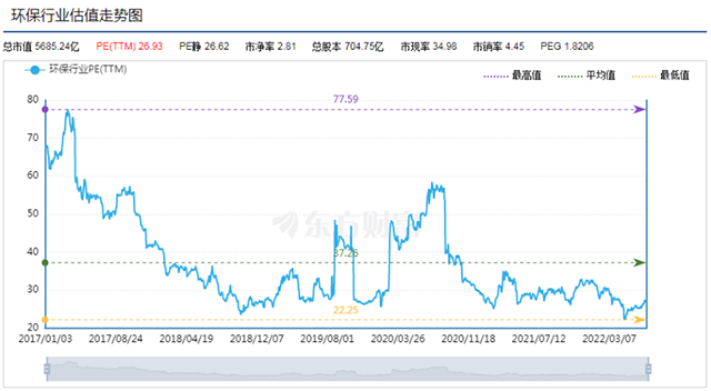 从中科环保上市看环保行业的困境！