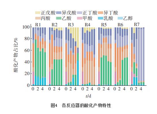 农村生活污水强化膜混凝性能及其污泥资源化潜力