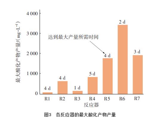 农村生活污水强化膜混凝性能及其污泥资源化潜力