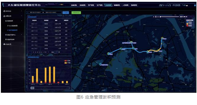 深隧智慧管控平台：污水“驶”入地下“快车道”