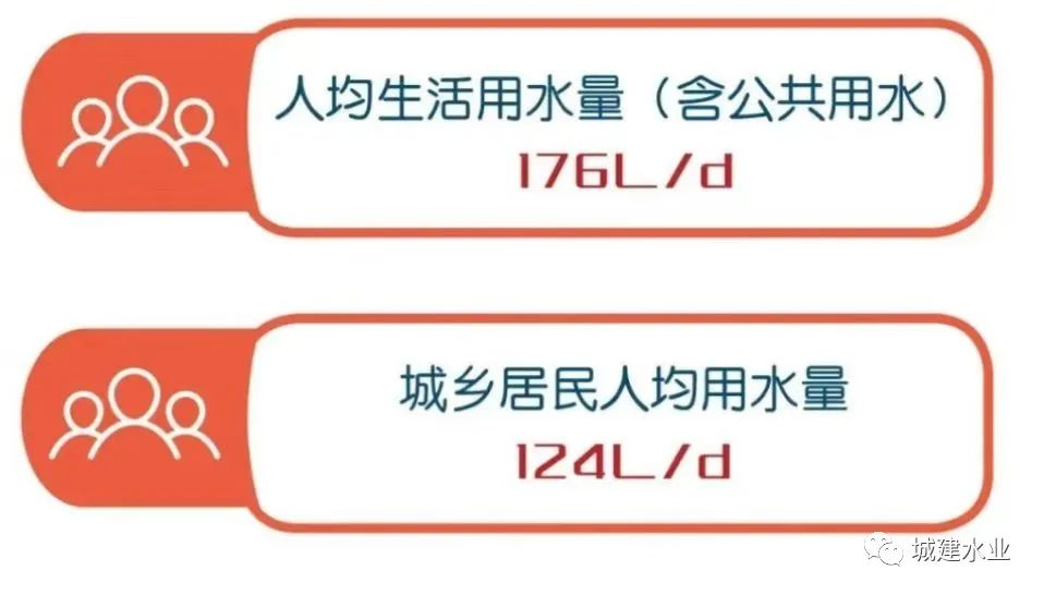 疫情期间上海市居民生活用水量调查与分析