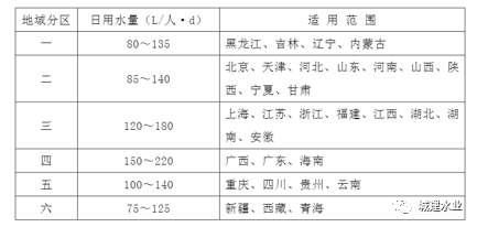 疫情期间上海市居民生活用水量调查与分析