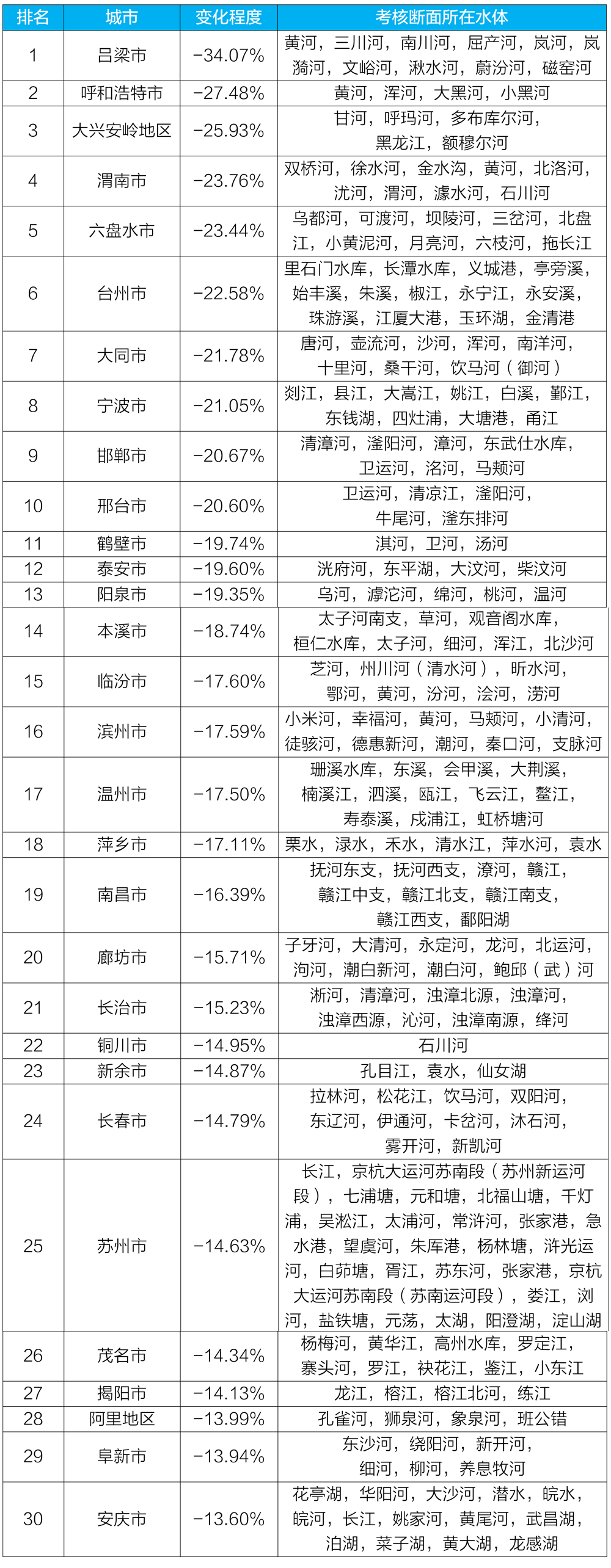 生态环境部公布第二季度和1—6月全国地表水环境质量状况