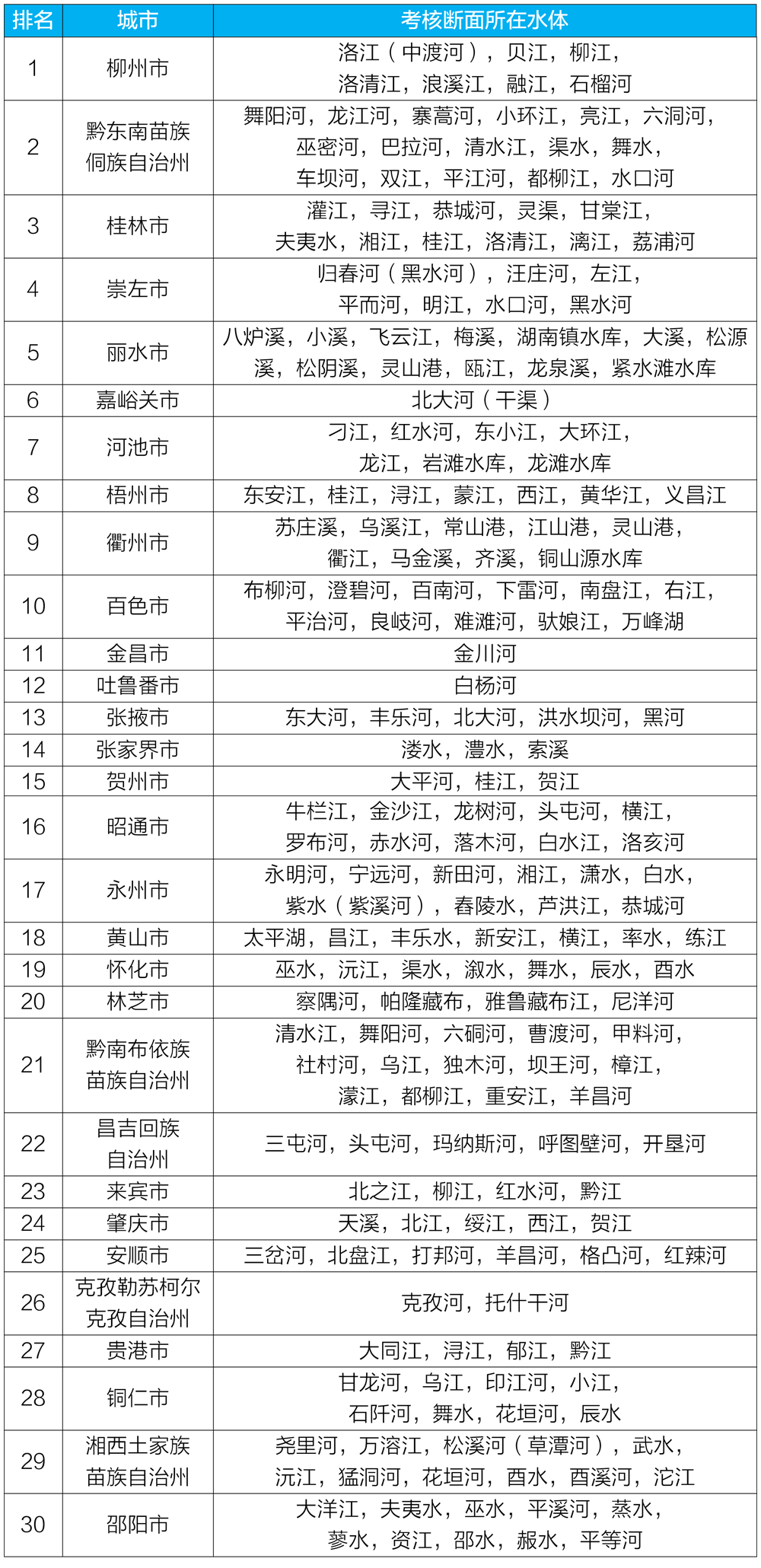 生态环境部公布第二季度和1—6月全国地表水环境质量状况