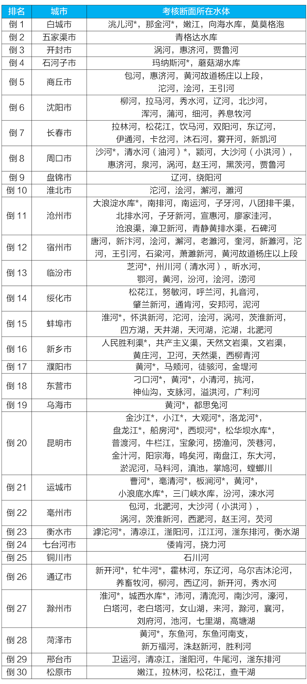 生态环境部公布第二季度和1—6月全国地表水环境质量状况