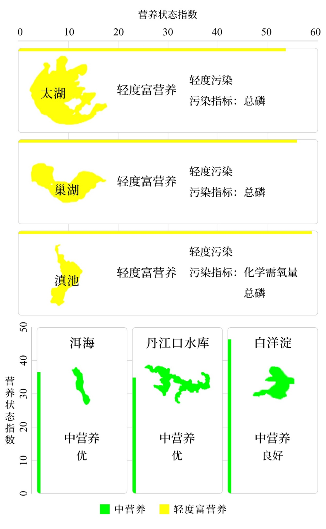 生态环境部公布第二季度和1—6月全国地表水环境质量状况