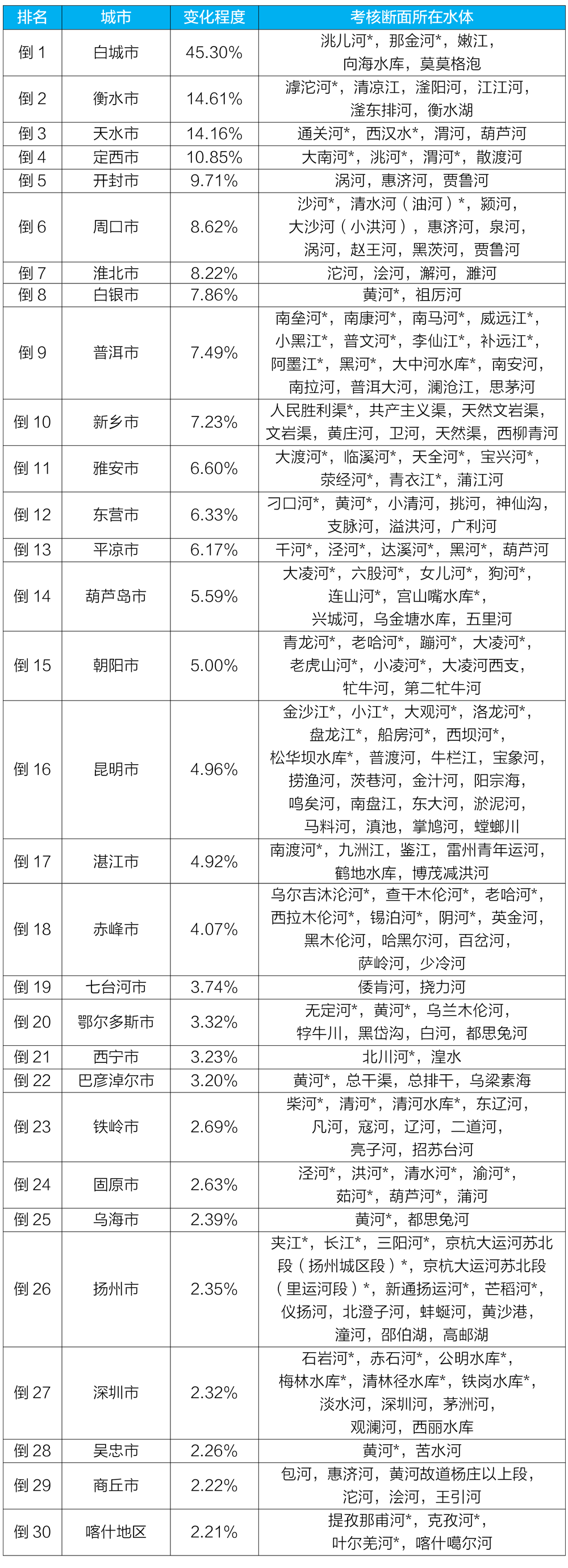 生态环境部公布第二季度和1—6月全国地表水环境质量状况