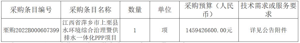 14.59亿元！江西省萍乡市上栗县水环境综合治理暨供排水一体化PPP项目启动招标