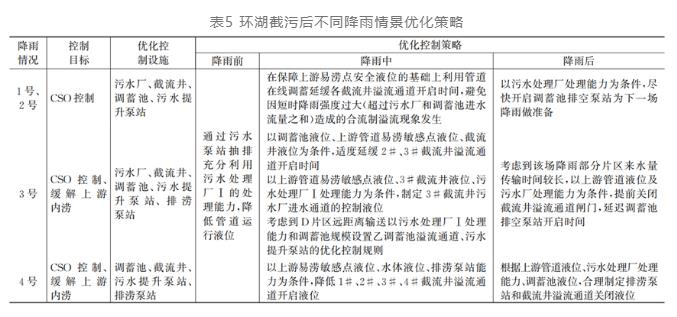 案例：流域排水系统提升空间到底有多大