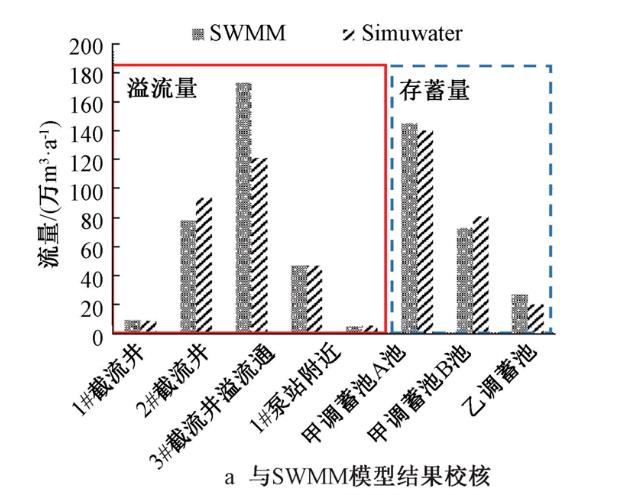 案例：流域排水系统提升空间到底有多大