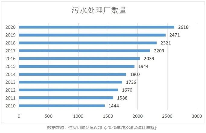 “污水”转一圈就能喝 一家神奇的工厂