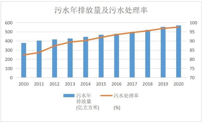 “污水”转一圈就能喝 一家神奇的工厂