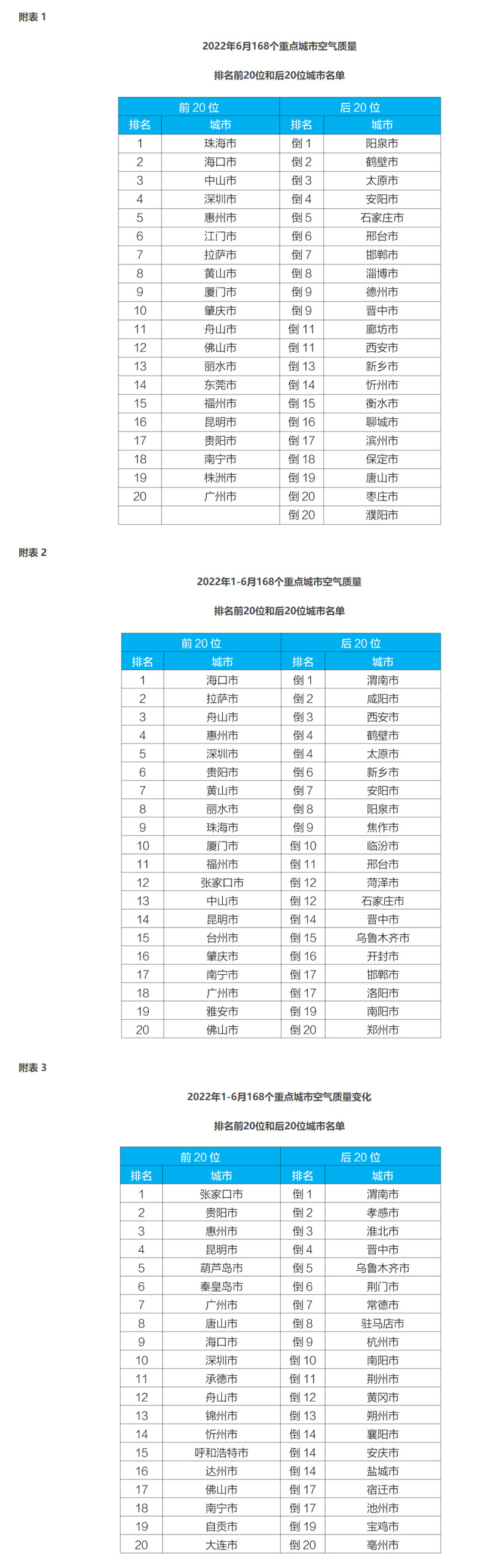 生态环境部通报6月和1—6月全国环境空气质量状况