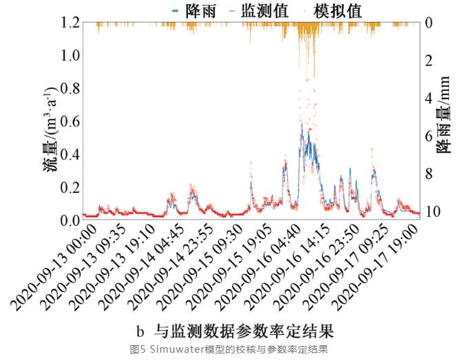 案例：流域排水系统提升空间到底有多大