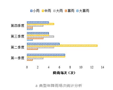 案例：流域排水系统提升空间到底有多大