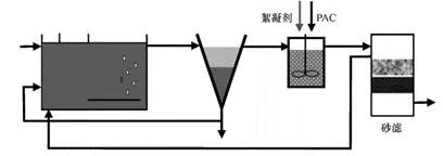 中央为何频频“点名”新污染物？面对它们 污水厂又该如何“接招”？