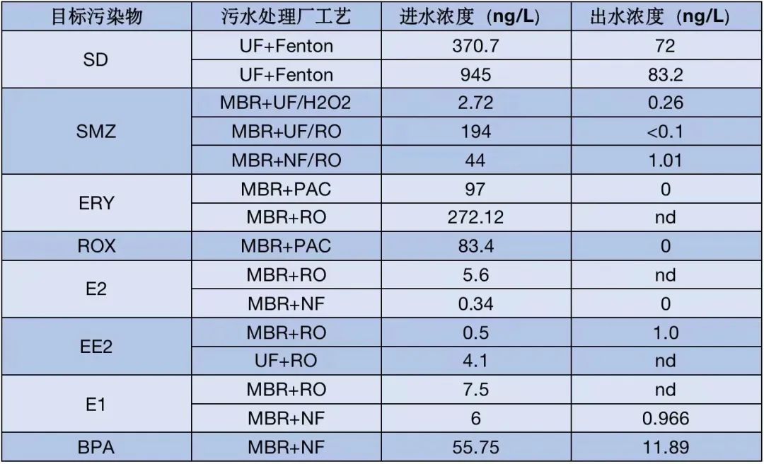 中央为何频频“点名”新污染物？面对它们 污水厂又该如何“接招”？