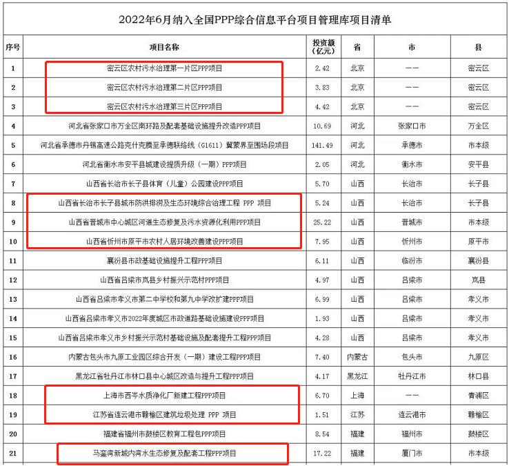 2022年6月纳入全国PPP综合信息平台项目管理库项目清单