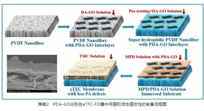 中科院城市环境研究所在处理高盐废水研究中取得进展