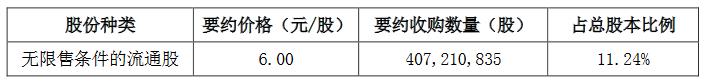 碧水源：控股股东拟要约收购11.24%的股份