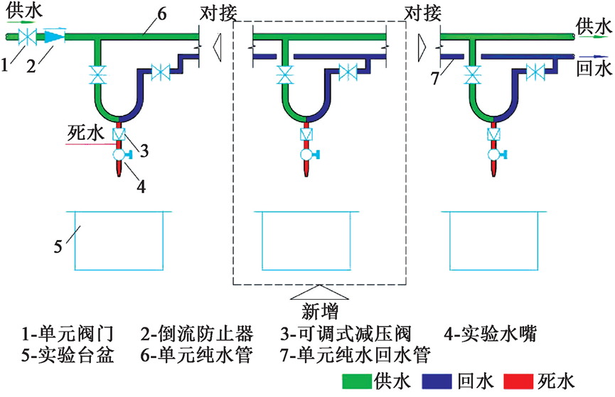 上海疾控中心给排水和消防灭火系统设计