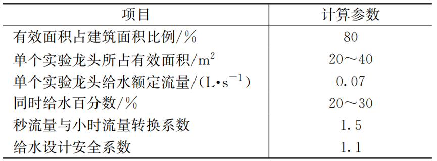 上海疾控中心给排水和消防灭火系统设计