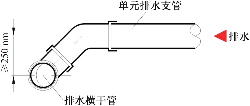 上海疾控中心给排水和消防灭火系统设计