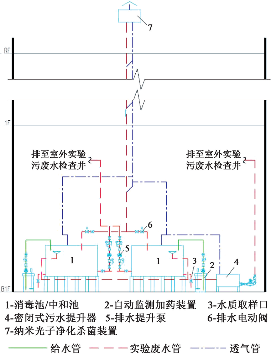 上海疾控中心给排水和消防灭火系统设计