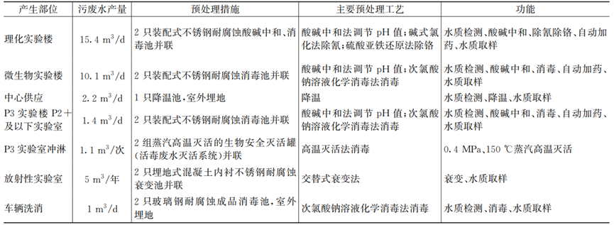 上海疾控中心给排水和消防灭火系统设计