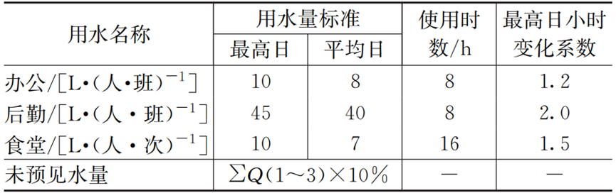 上海疾控中心给排水和消防灭火系统设计