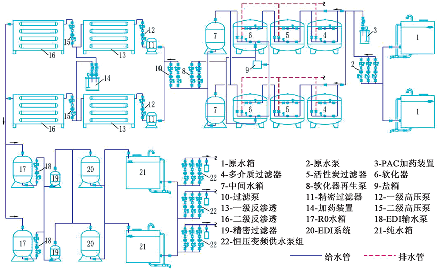 上海疾控中心给排水和消防灭火系统设计