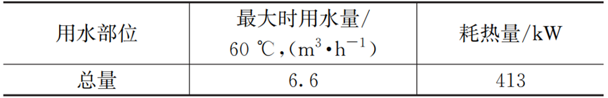 上海疾控中心给排水和消防灭火系统设计